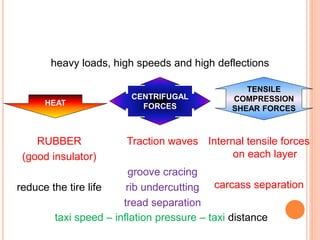 heavy loads, high speeds and high deflections
HEAT
RUBBER
(good insulator)
reduce the tire life
Traction waves
groove cracing
rib undercutting
tread separation
CENTRIFUGAL
FORCES
taxi speed – inflation pressure – taxi distance
Internal tensile forces
on each layer
carcass separation
TENSILE
COMPRESSION
SHEAR FORCES
 