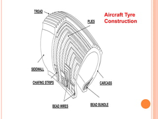 BEAD BUNDLE
CARCASS
TREAD
SIDEWALL
BEAD WIRES
CHAFING STRIPS
PLIES
Aircraft Tyre
Construction
 