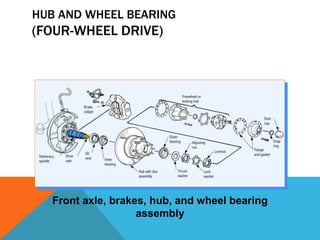 HUB AND WHEEL BEARING
(FOUR-WHEEL DRIVE)
Front axle, brakes, hub, and wheel bearing
assembly
 