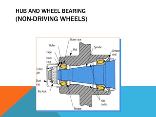 HUB AND WHEEL BEARING
(NON-DRIVING WHEELS)
 