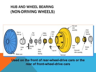 HUB AND WHEEL BEARING
(NON-DRIVING WHEELS)
Used on the front of rear-wheel-drive cars or the
rear of front-wheel-drive cars
 