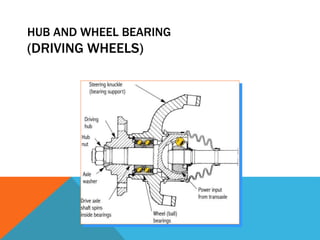 HUB AND WHEEL BEARING
(DRIVING WHEELS)
 