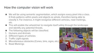 Improving the Mobility of Disabled and Elderly though Computer Vision ...