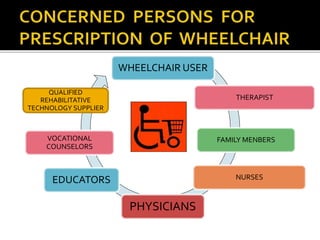 WHEELCHAIR USER 
THERAPIST 
FAMILY MENBERS 
NURSES 
PHYSICIANS 
QUALIFIED 
REHABILITATIVE 
TECHNOLOGY SUPPLIER 
VOCATIONAL 
COUNSELORS 
EDUCATORS 
 