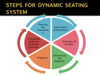 Examination 
of the patient. 
Evaluation of 
the data. 
Determining 
the 
diagnosis. 
Planning 
interventio 
Anticipated 
goals and 
expected 
outcomes. 
the 
n. 
Prognosis. 
 