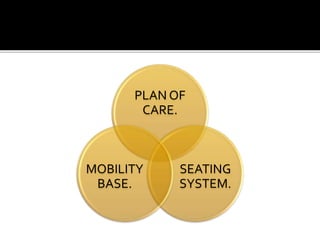 PLAN OF 
CARE. 
SEATING 
SYSTEM. 
MOBILITY 
BASE. 
 