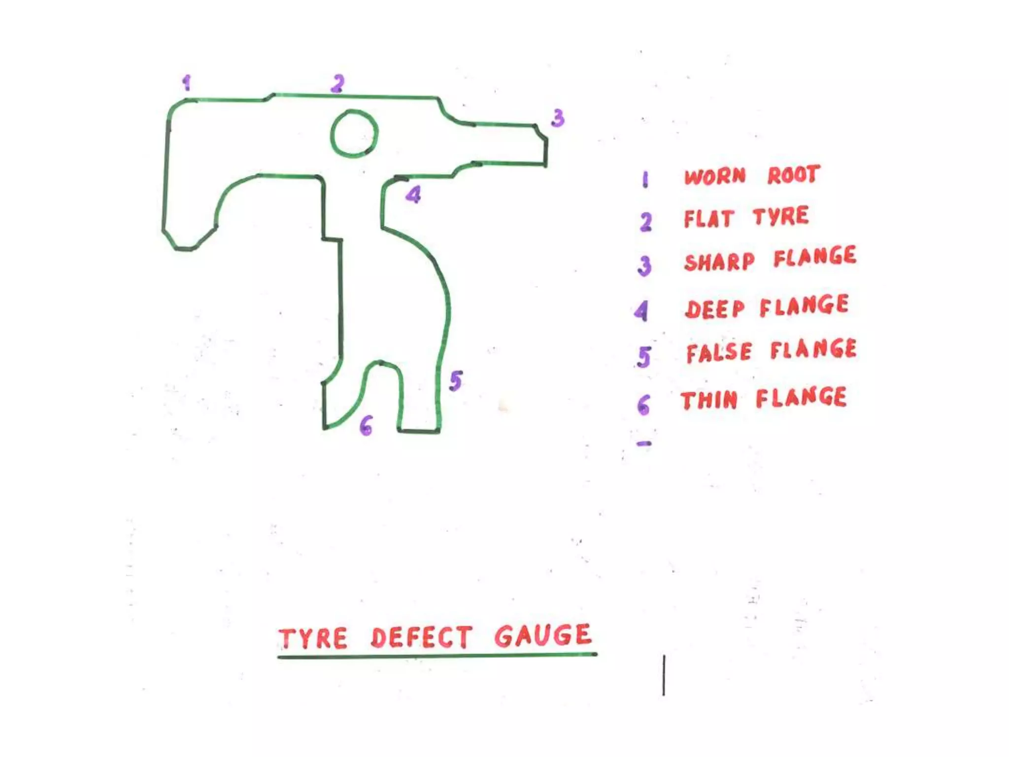 Wheel Tread Defects wheel defects.ppt