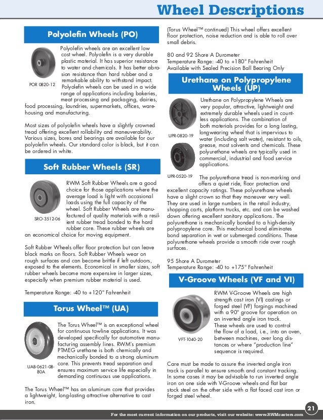 RWM Casters Caster Wheel Selections