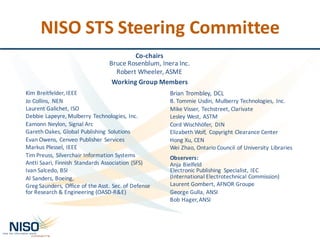 NISO	STS	Steering	Committee
Kim	Breitfelder,	IEEE
Jo	Collins,	 NEN
Laurent	Galichet,	ISO
Debbie	Lapeyre,	Mulberry	Technologies,	Inc.
Eamonn	Neylon,	Signal	Arc
Gareth	Oakes,	Global	Publishing	Solutions
Evan	Owens,	Cenveo	Publisher	Services
Markus	Plessel,	IEEE
Tim	Preuss,	Silverchair	Information	Systems
Antti	Saari,	Finnish	Standards	Association	(SFS)
Ivan	Salcedo,	BSI
Al	Sanders,	Boeing,	
Greg	Saunders,	Office	of	the	Asst.	Sec.	of	Defense	
for	Research	&	Engineering	(OASD-R&E)
Brian	Trombley,	DCL
B.	Tommie	Usdin,	Mulberry	Technologies,	 Inc.
Mike	Visser,	Techstreet,	Clarivate
Lesley	West,	ASTM	
Cord	Wischhöfer,	 DIN
Elizabeth	Wolf,	 Copyright	Clearance	Center
Hong	Xu,	CEN
Wei	Zhao,	Ontario	Council	of	University	Libraries
Observers:
Anja	Bielfeld
Electronic	Publishing	 Specialist,	IEC	
(International Electrotechnical Commission)	
Laurent	Gombert,	AFNOR	Groupe
George	Gulla,	ANSI
Bob	Hager,	ANSI
Co-chairs
Bruce	Rosenblum,	Inera	Inc.
Robert	Wheeler,	ASME
Working	Group	Members
 