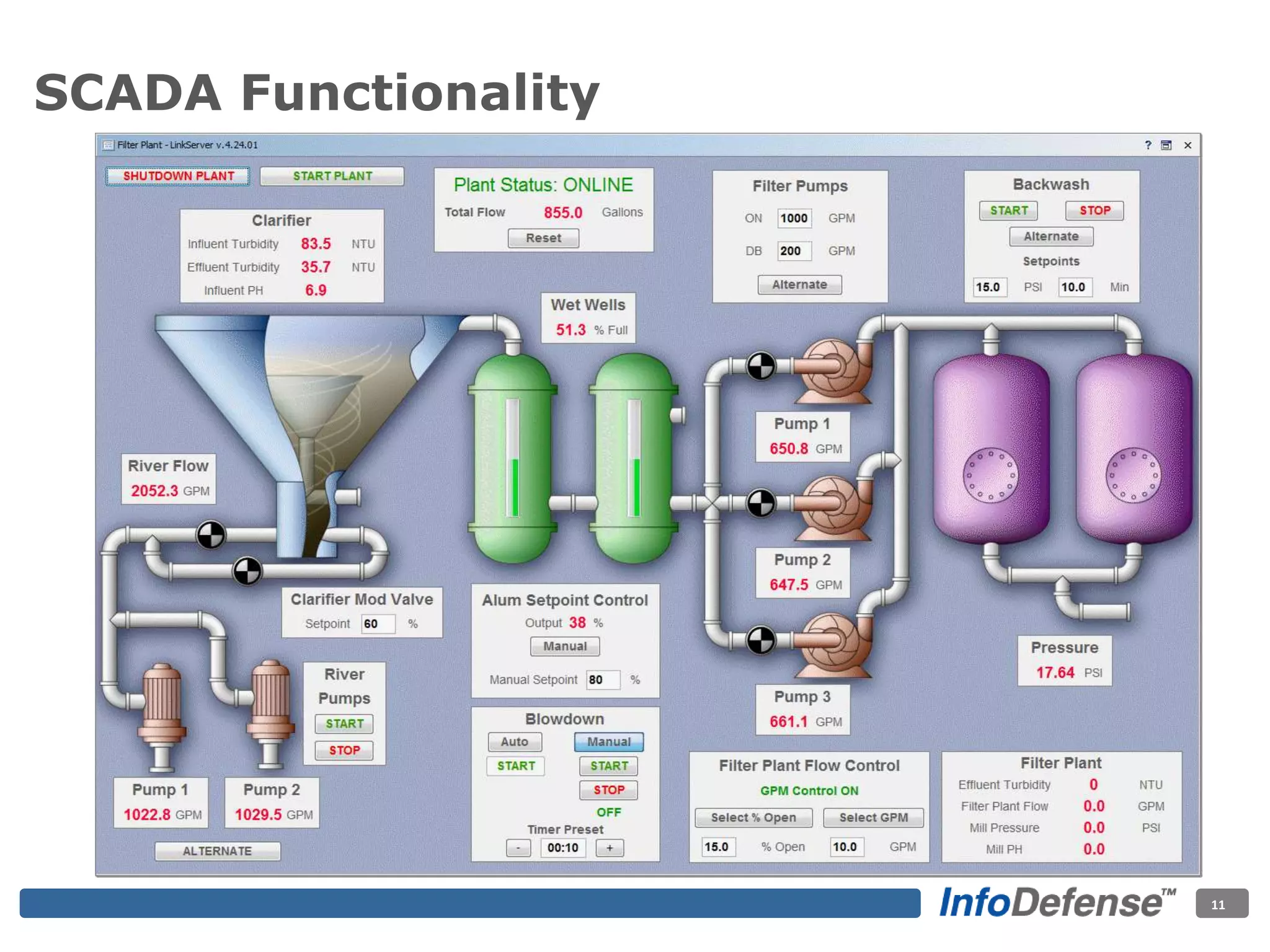 SCADA Functionality
11
 