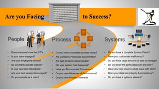Are you Facing

to Success?

People

Process

Systems

•

Does everyone know the 5 W’s

•

Do you have a complete process vision?

•

Do you have a complete System Vision?

•

Is your team engaged?

•

Are Company Processes documented?

•

Have you customized inefficiency?

•

Are your employees trained?

•

Are Sub-Systems disconnected?

•

Do you have large amounts of data to manage?

•

Do you fight a caustic culture?

•

Did your system “just happened”

•

Do you enter the same data over and over?

•

Is your operation disciplined?

•

Have you Documented Procedures?

•

Have you tried to solve a Mgt issue with Tech?

•

Are your best people discouraged?

•

Do you have Measures of Performance?

•

Does your data lack integrity & consistency?

•

Do you operate as a team?

•

Do you have Process Stewards

•

Do you have a systems steward?

 