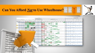 Can You Afford Not to Use Wheelhouse?

 