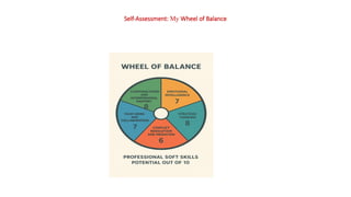 Self Development Balance WHEEL OF BALANCE FOR PERSONAL DEVELOPMENT PLAN.pptx