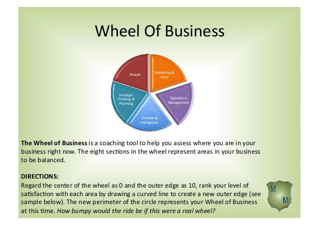 Clamping charges picture