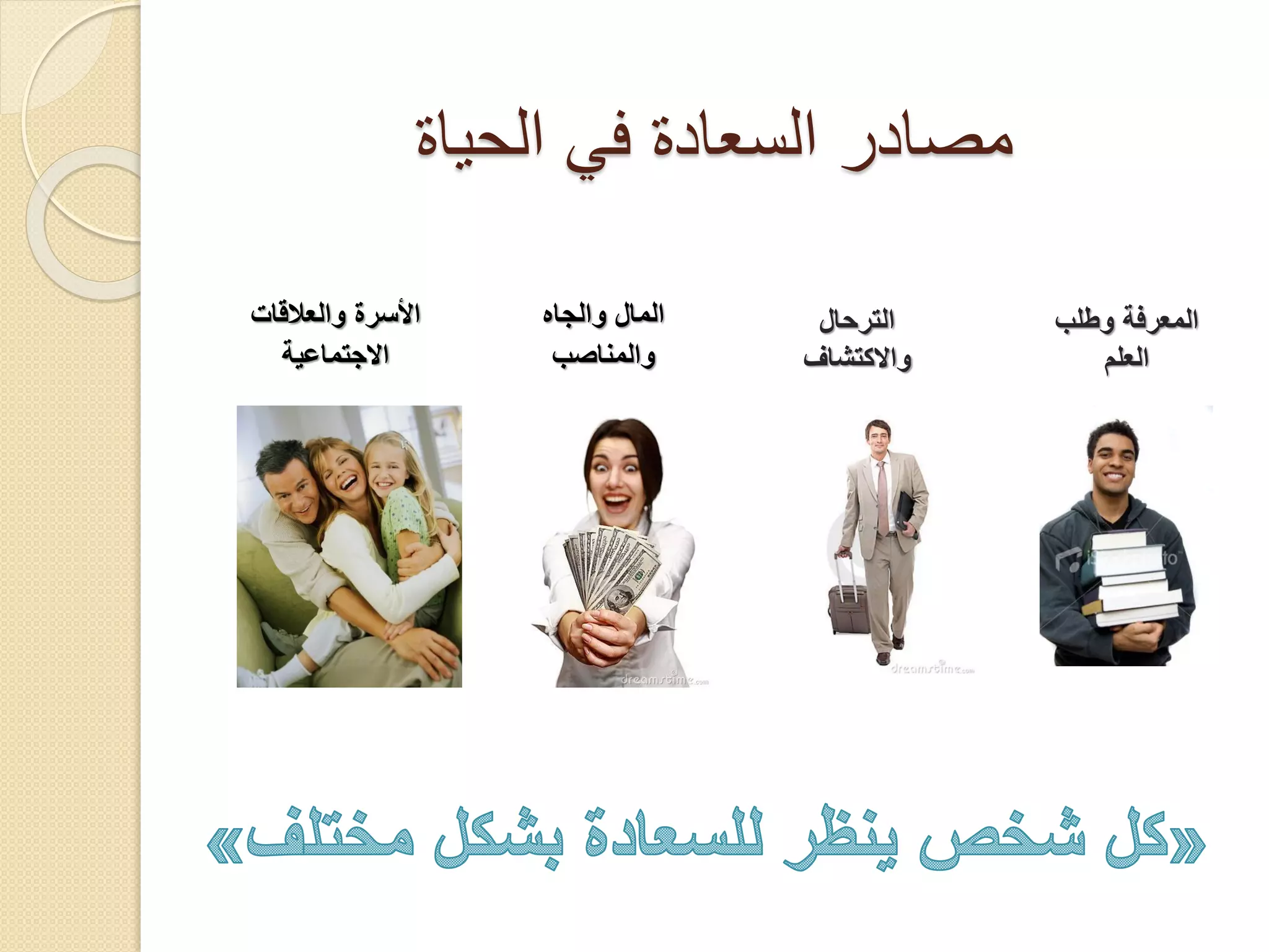 ‫مصادر السعادة في الحياة‬
‫المعرفة وطلب‬
‫العلم‬

‫الترحال‬
‫واالكتشاف‬

‫المال والجاه‬
‫والمناصب‬

‫األسرة والعالقات‬
‫االجتماعية‬

 