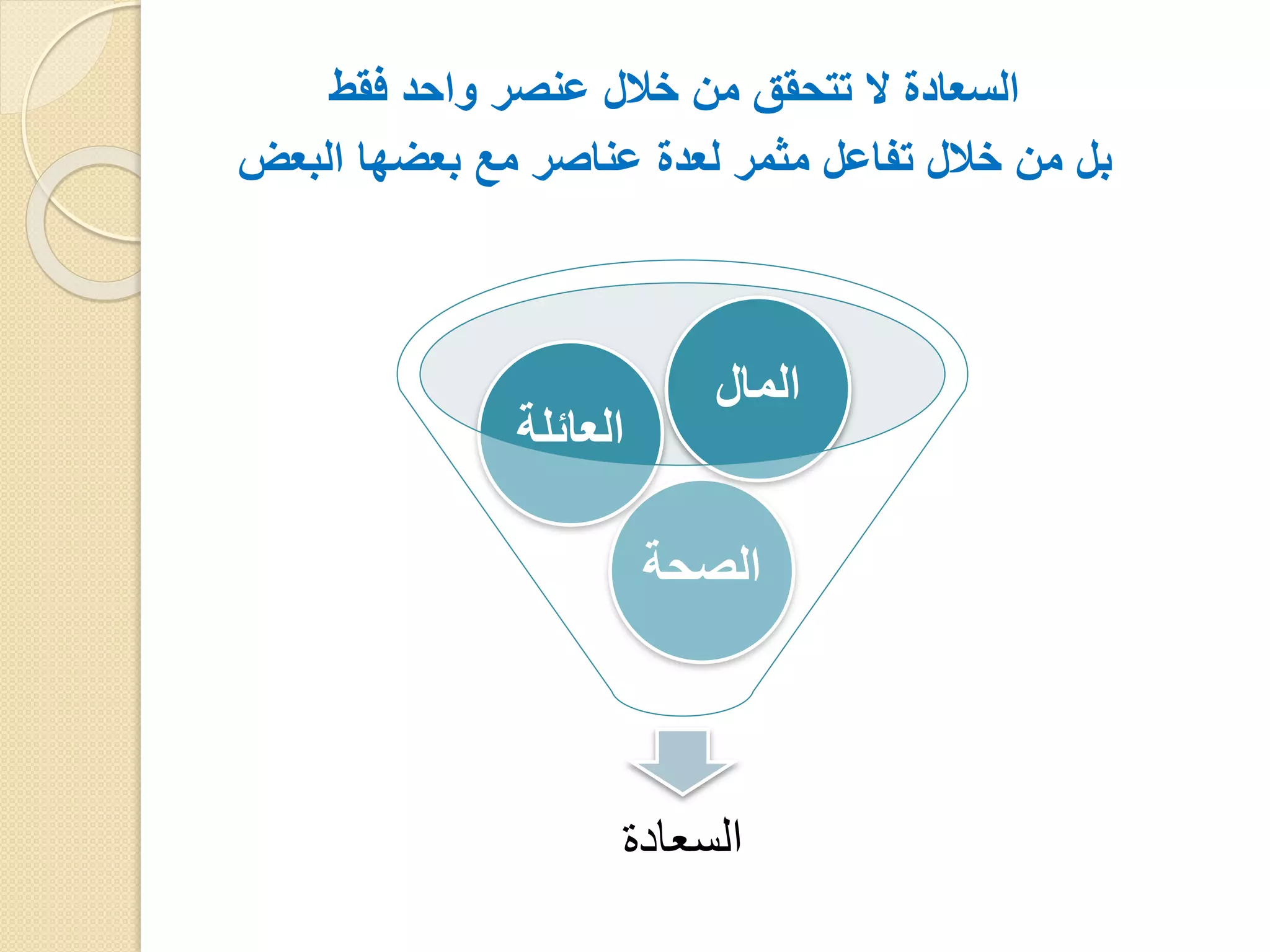 ‫السعادة ال تتحقق من خالل عنصر واحد فقط‬
‫بل من خالل تفاعل مثمر لعدة عناصر مع بعضها البعض‬

‫المال‬

‫العائلة‬

‫الصحة‬

‫السعادة‬

 