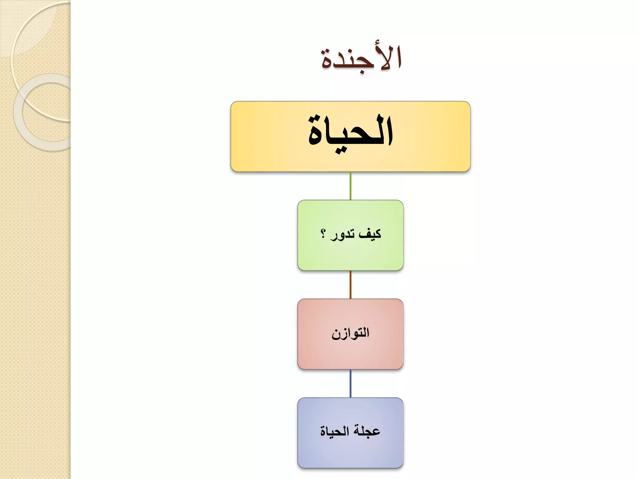 ‫األجندة‬

‫الحياة‬
‫كيف تدور ؟‬

‫التوازن‬

‫عجلة الحياة‬

 