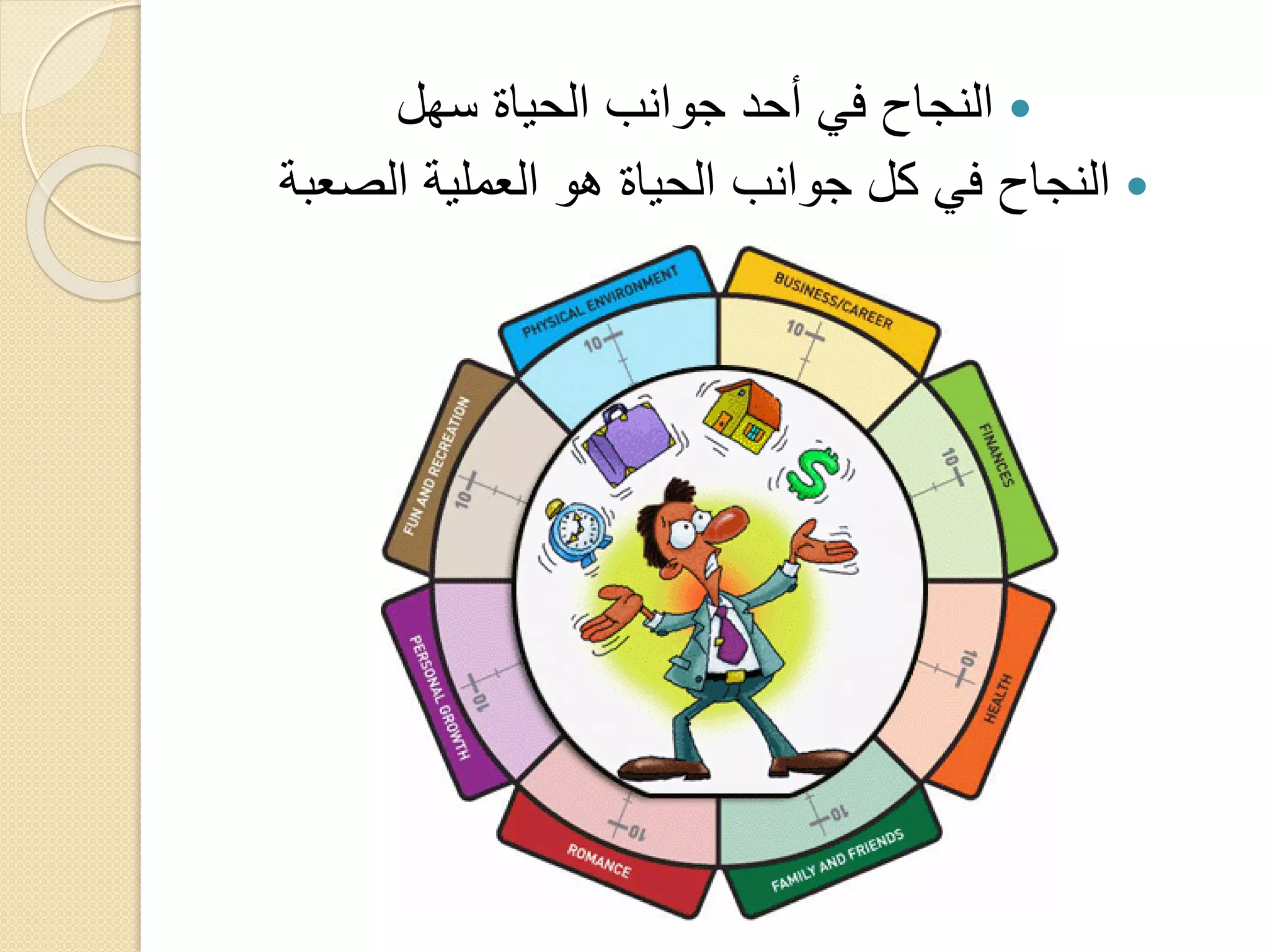 ‫‪ ‬النجاح في أحد جوانب الحياة سهل‬
‫‪ ‬النجاح في كل جوانب الحياة هو العملية الصعبة‬

 