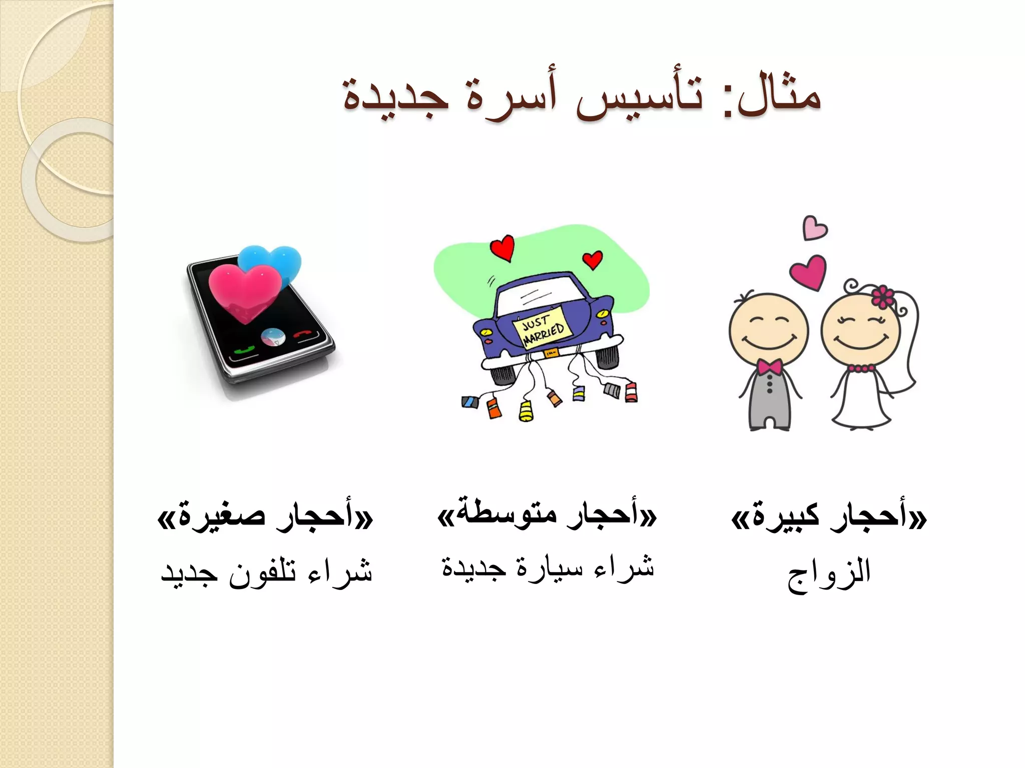 ‫مثال: تأسيس أسرة جديدة‬

‫«أحجار كبيرة»‬
‫الزواج‬

‫«أحجار متوسطة»‬
‫شراء سيارة جديدة‬

‫«أحجار صغيرة»‬
‫شراء تلفون جديد‬

 