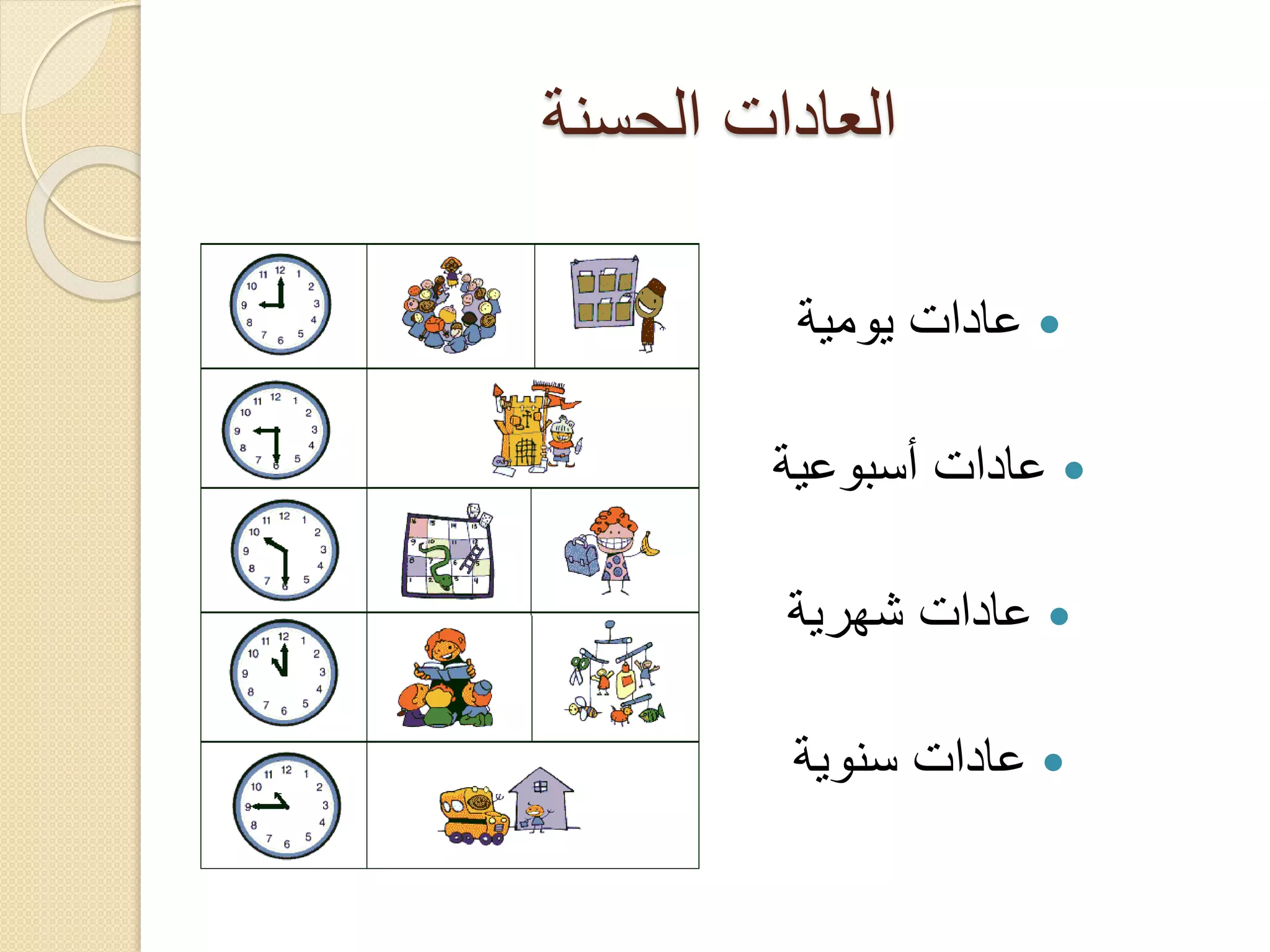 ‫العادات الحسنة‬
‫‪ ‬عادات يومية‬
‫‪ ‬عادات أسبوعية‬
‫‪ ‬عادات شهرية‬
‫‪ ‬عادات سنوية‬

 