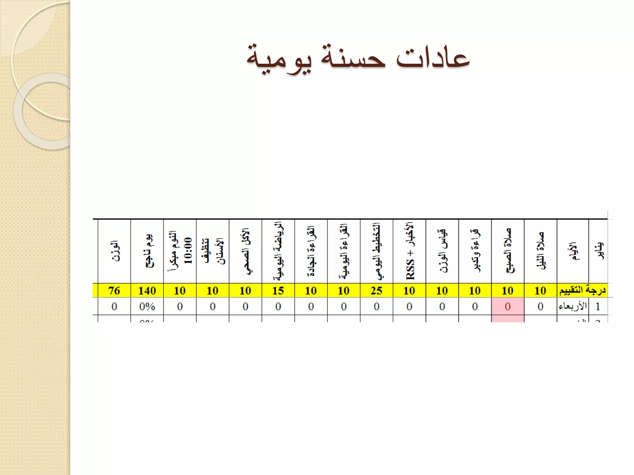‫عادات حسنة يومية‬

 