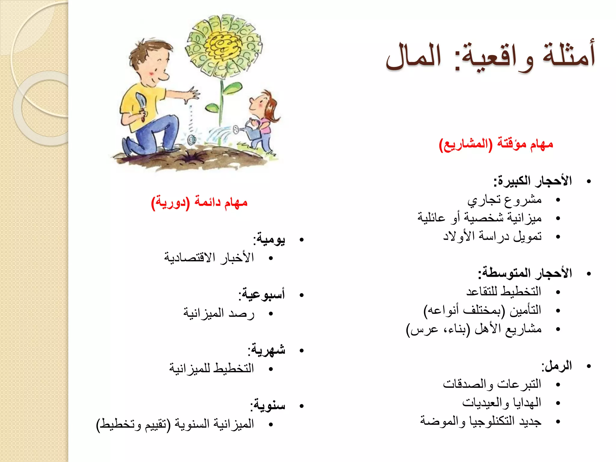 ‫أمثلة واقعية: المال‬
‫مهام مؤقتة (المشاريع)‬
‫• األحجار الكبيرة:‬
‫• مشروع تجاري‬
‫• ميزانية شخصية أو عائلية‬
‫• تمويل دراسة األوالد‬
‫• األحجار المتوسطة:‬
‫• التخطيط للتقاعد‬
‫• التأمين (بمختلف أنواعه)‬
‫• مشاريع األهل (بناء، عرس)‬
‫• الرمل:‬
‫• التبرعات والصدقات‬
‫• الهدايا والعيديات‬
‫• جديد التكنلوجيا والموضة‬

‫مهام دائمة (دورية)‬
‫• يومية:‬
‫• األخبار االقتصادية‬
‫• أسبوعية:‬
‫• رصد الميزانية‬
‫• شهرية:‬
‫• التخطيط للميزانية‬
‫• سنوية:‬
‫• الميزانية السنوية (تقييم وتخطيط)‬

 