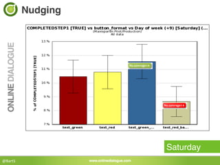 Nudging!




                        Saturday!
@BartS	
  
 