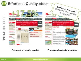 Effortless-Quality effect!
                                                        Cust
                                                      Dem omer	
  Eﬀ
                                                          andin            o
                                                                   g	
  bra rt	
  Score:	
  
                                                           is	
  exp       in	
  ca
                                                                     ensiv pacity	
  	
  
                                                                            e!	
  




               From search results to price!   From search results to product!



@BartS	
  
 