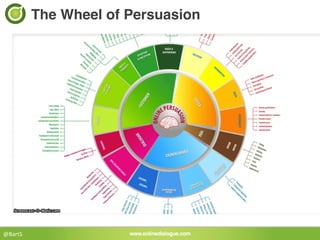 The Wheel of Persuasion!




@BartS	
  
 