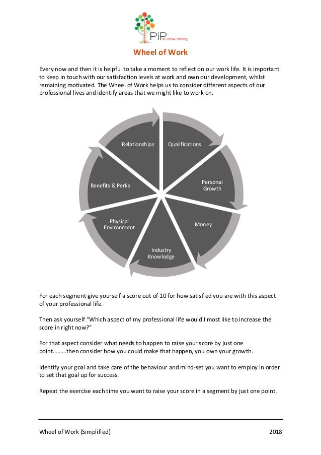 Wheel Of For Wheel Of For