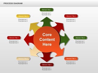 PROCESS DIAGRAM
Core
Content
Here
Element Title 1
•Example text 1
•Example text 2
Element Title 5
•Example text 1
•Example text 2
Element Title 2
•Example text 1
•Example text 2
Element Title 8
•Example text 1
•Example text 2
Element Title 4
•Example text 1
•Example text 2
Element Title 6
•Example text 1
•Example text 2
Element Title 7
•Example text 1
•Example text 2
Element Title 3
•Example text 1
•Example text 2
 