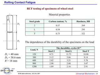 Wheel profile optimization icri-rcf.pptx