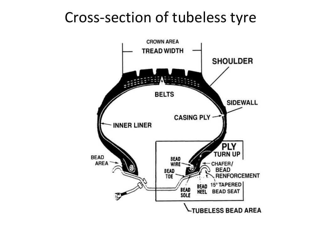Wheels and tyres for automobile