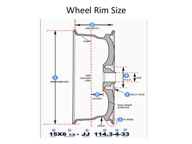 Wheels and tyres for automobile