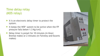 WHEEL SLIDE PROTECTION (WSP) presentation.pptx