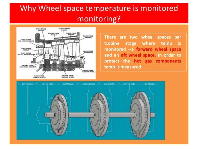Wheel space Temperature