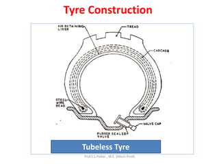 Tyre Construction
Prof.S.S.Petkar , M.E. (Mech-Prod)
Tubeless Tyre
 