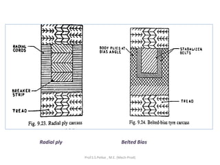 Radial ply Belted Bias
Prof.S.S.Petkar , M.E. (Mech-Prod)
 