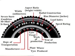 Wheel Assembly Process Wheels Assembly | PPT