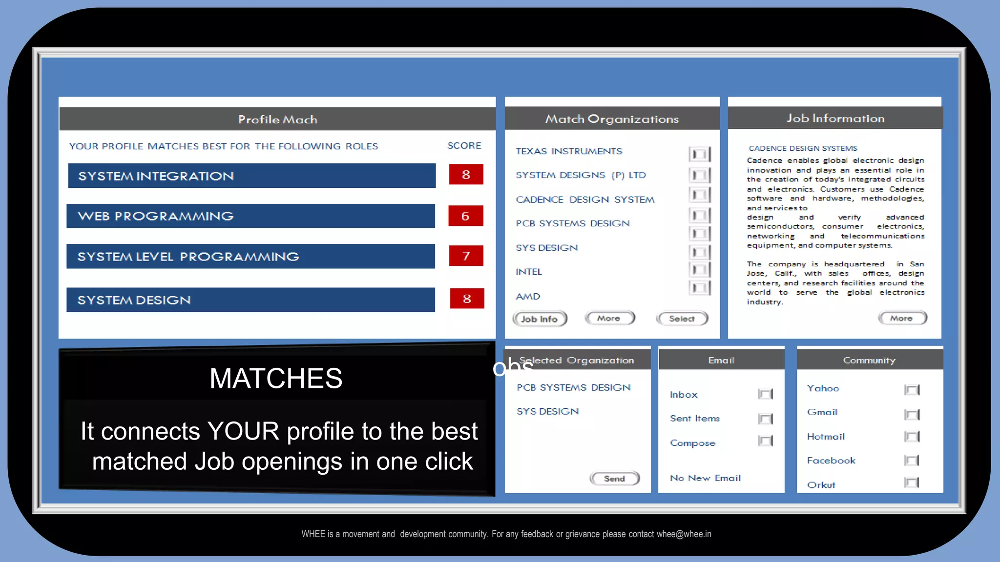 Matches YOUR profile for the best JobsMATCHESIt connects YOUR profile to the best matched Job openings in one clickWHEE is a movement and  development community. For any feedback or grievance please contact whee@whee.in