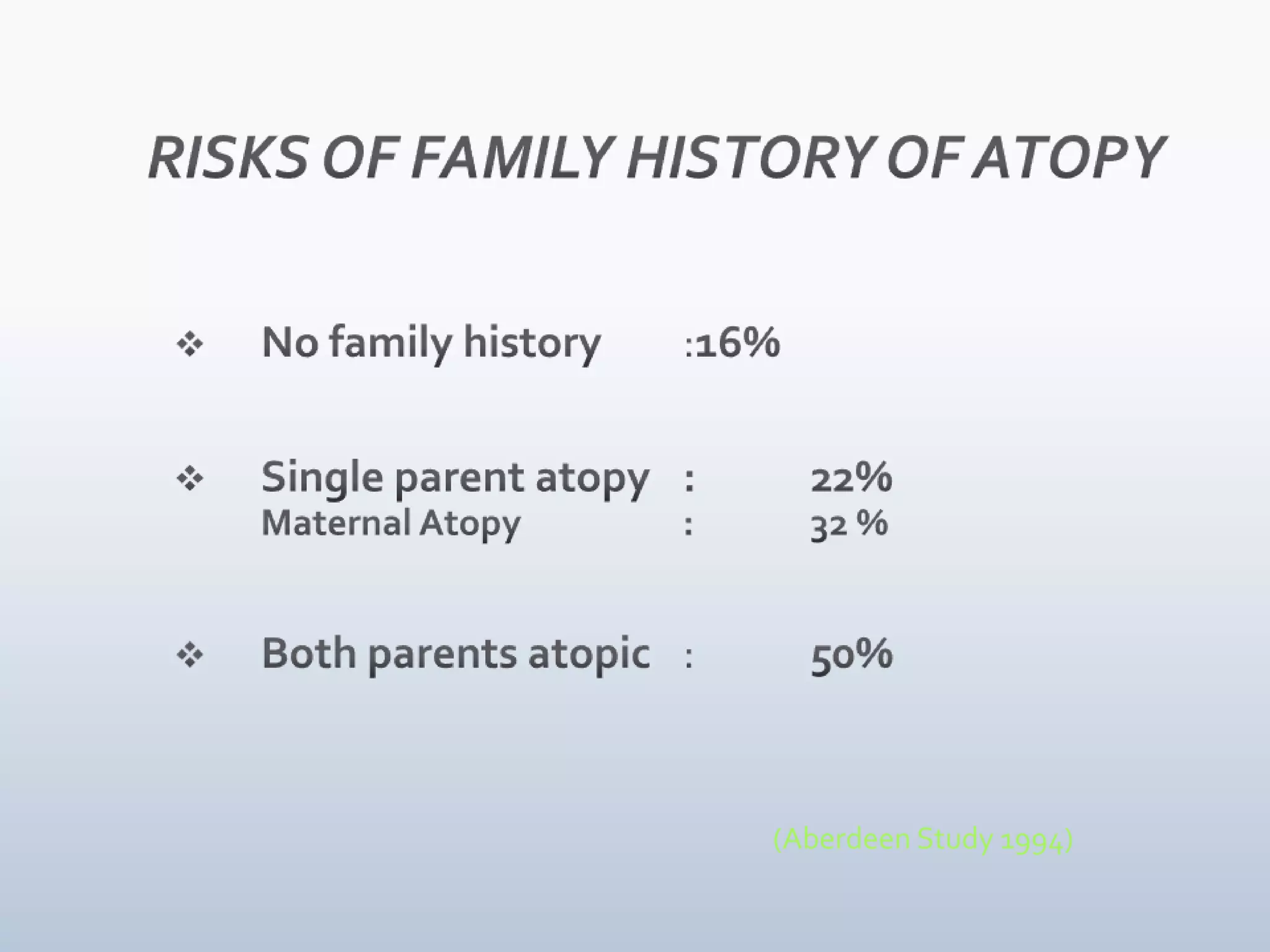 RISKS OF FAMILY HISTORY OF ATOPYNo family history	:16%
