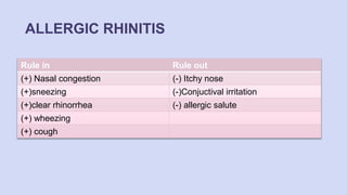 ALLERGIC RHINITIS
Rule in Rule out
(+) Nasal congestion (-) Itchy nose
(+)sneezing (-)Conjuctival irritation
(+)clear rhinorrhea (-) allergic salute
(+) wheezing
(+) cough
 