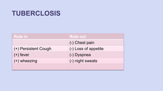 TUBERCLOSIS
Rule in Rule out
(-) Chest pain
(+) Persistent Cough (-) Loss of appetite
(+) fever (-) Dyspnea
(+) wheezing (-) night sweats
 