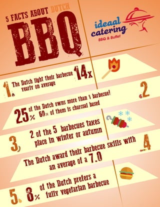 5 Facts About Dutch BBQ 