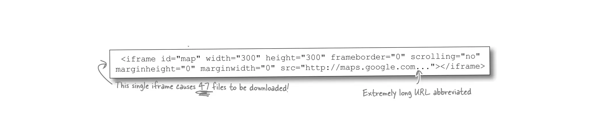 <iframe id="map" width="300" height="300" frameborder="0" scrolling="no"
marginheight="0" marginwidth="0" src="http://maps.google.com..."></iframe>
Extremely long URL abbreviated
This single iframe causes 47 files to be downloaded!
 
