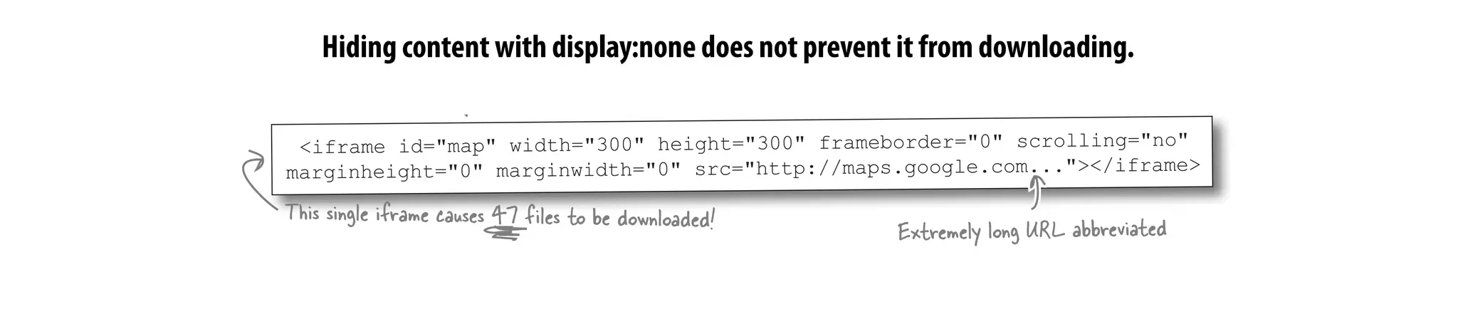 Hiding content with display:none does not prevent it from downloading.
<iframe id="map" width="300" height="300" frameborder="0" scrolling="no"
marginheight="0" marginwidth="0" src="http://maps.google.com..."></iframe>
Extremely long URL abbreviated
This single iframe causes 47 files to be downloaded!
 