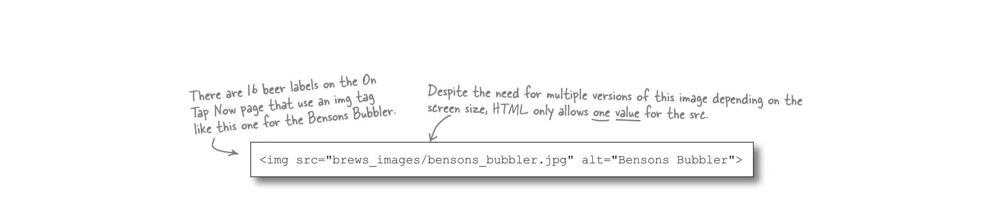 <img src="brews_images/bensons_bubbler.jpg" alt="Bensons Bubbler">
There are 16 beer labels on the On
Tap Now page that use an img tag
like this one for the Bensons Bubbler.
Despite the need for multiple versions of this image depending on thescreen size, HTML only allows one value for the src.
 