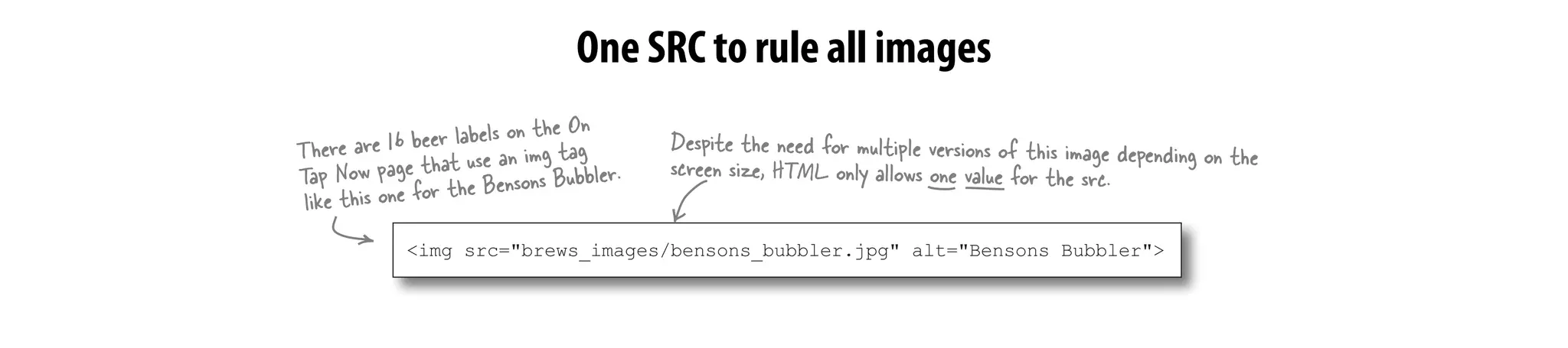 <img src="brews_images/bensons_bubbler.jpg" alt="Bensons Bubbler">
There are 16 beer labels on the On
Tap Now page that use an img tag
like this one for the Bensons Bubbler.
Despite the need for multiple versions of this image depending on thescreen size, HTML only allows one value for the src.
One SRC to rule all images
 