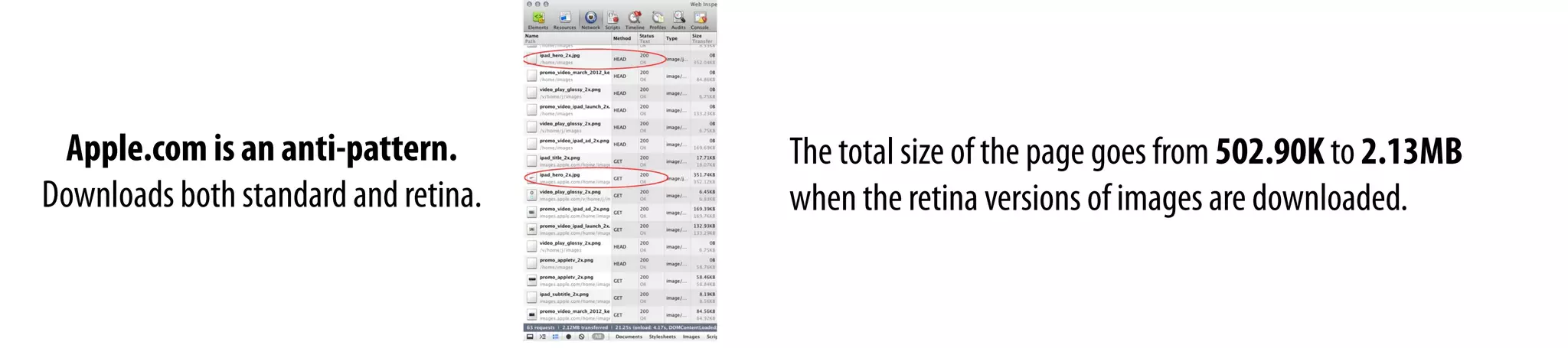 Apple.com is an anti-pattern.
Downloads both standard and retina.
The total size of the page goes from 502.90K to 2.13MB
when the retina versions of images are downloaded.
 