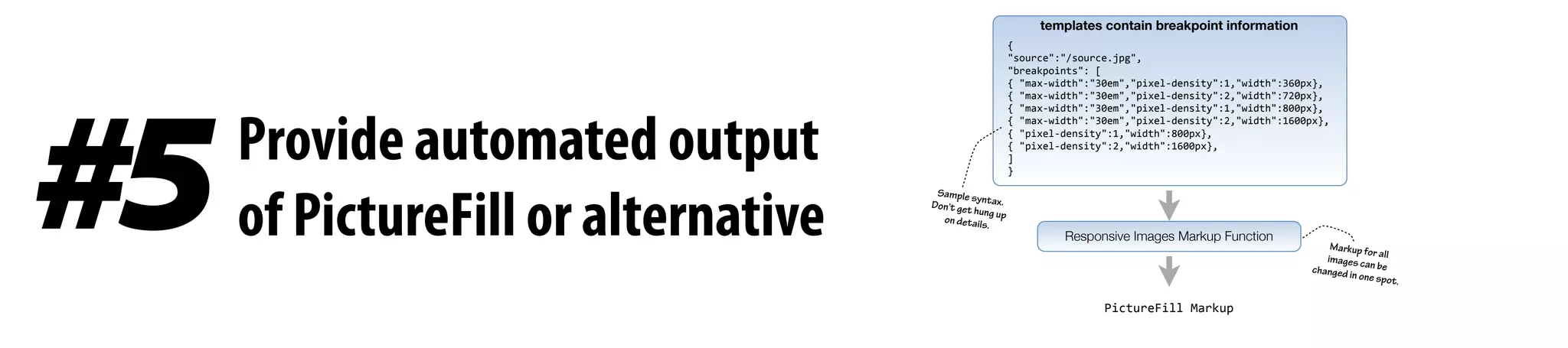 Provide automated output
of PictureFill or alternative#5
{
"source":"/source.jpg",
"breakpoints":	
  [
{	
  "max-­‐width":"30em","pixel-­‐density":1,"width":360px},	
  
{	
  "max-­‐width":"30em","pixel-­‐density":2,"width":720px},
{	
  "max-­‐width":"30em","pixel-­‐density":1,"width":800px},
{	
  "max-­‐width":"30em","pixel-­‐density":2,"width":1600px},
{	
  "pixel-­‐density":1,"width":800px},
{	
  "pixel-­‐density":2,"width":1600px},
]
}
templates contain breakpoint information
Responsive Images Markup Function
PictureFill	
  Markup
Sample syntax.Don’t get hung upon details.
Markup for allimages can bechanged in one spot.
 